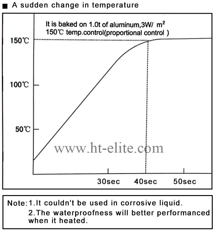 Blanket Flexible Silicone Rubber Heaters